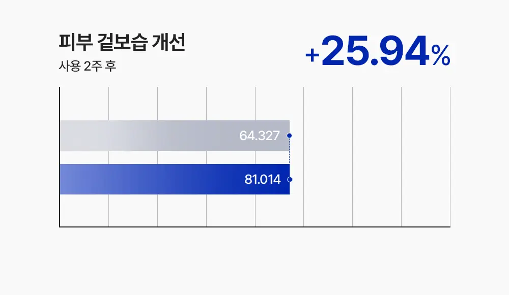 [조슈아PICK/1+1] 리얼베리어 익스트림 크림 70ml 1+1 기획 상세페이지 41